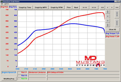 SP Torque Monster Turbo Kit 2JZGE Non VVTi or 2JZGE VVTi