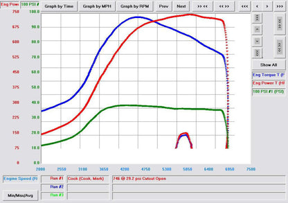 SP Torque Monster Turbo Kit 93-98 GTE MKIV Supra